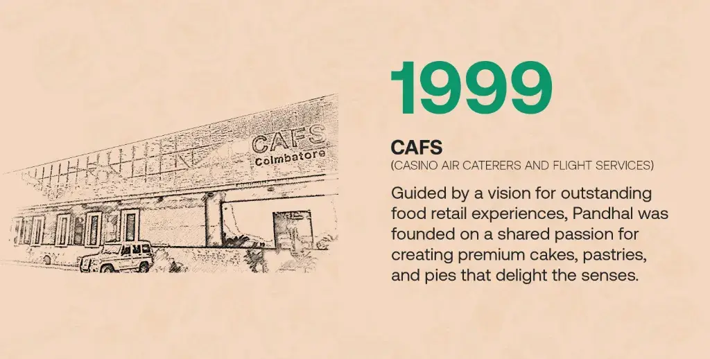 image-timeline